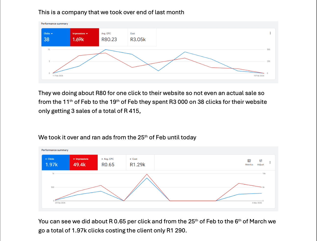 Google Ads Dashboard